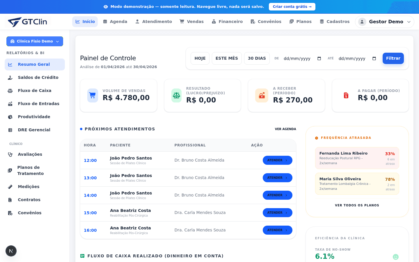 Dashboard do GTClin com indicadores de venda, atendimentos e fluxo de caixa